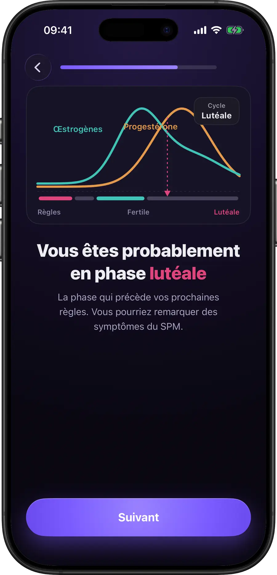 Graphique des phases du cycle Simply Track montrant œstrogène et progestérone