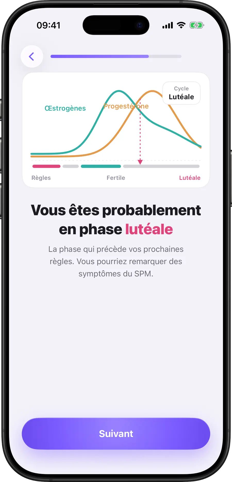 Graphique des phases du cycle Simply Track montrant œstrogène et progestérone