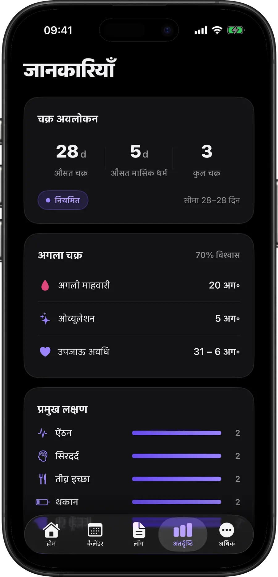 चक्र की लंबाई, नियमितता और लक्षण दिखाती Simply Track की इनसाइट्स