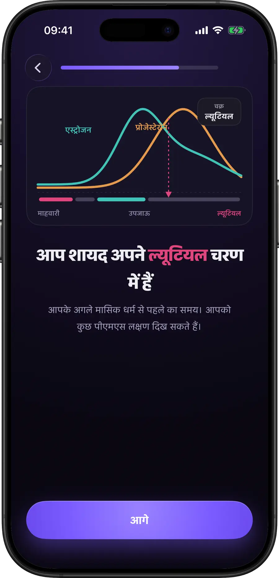एस्ट्रोजन और प्रोजेस्टेरोन दिखाता Simply Track का चक्र-चरण चार्ट
