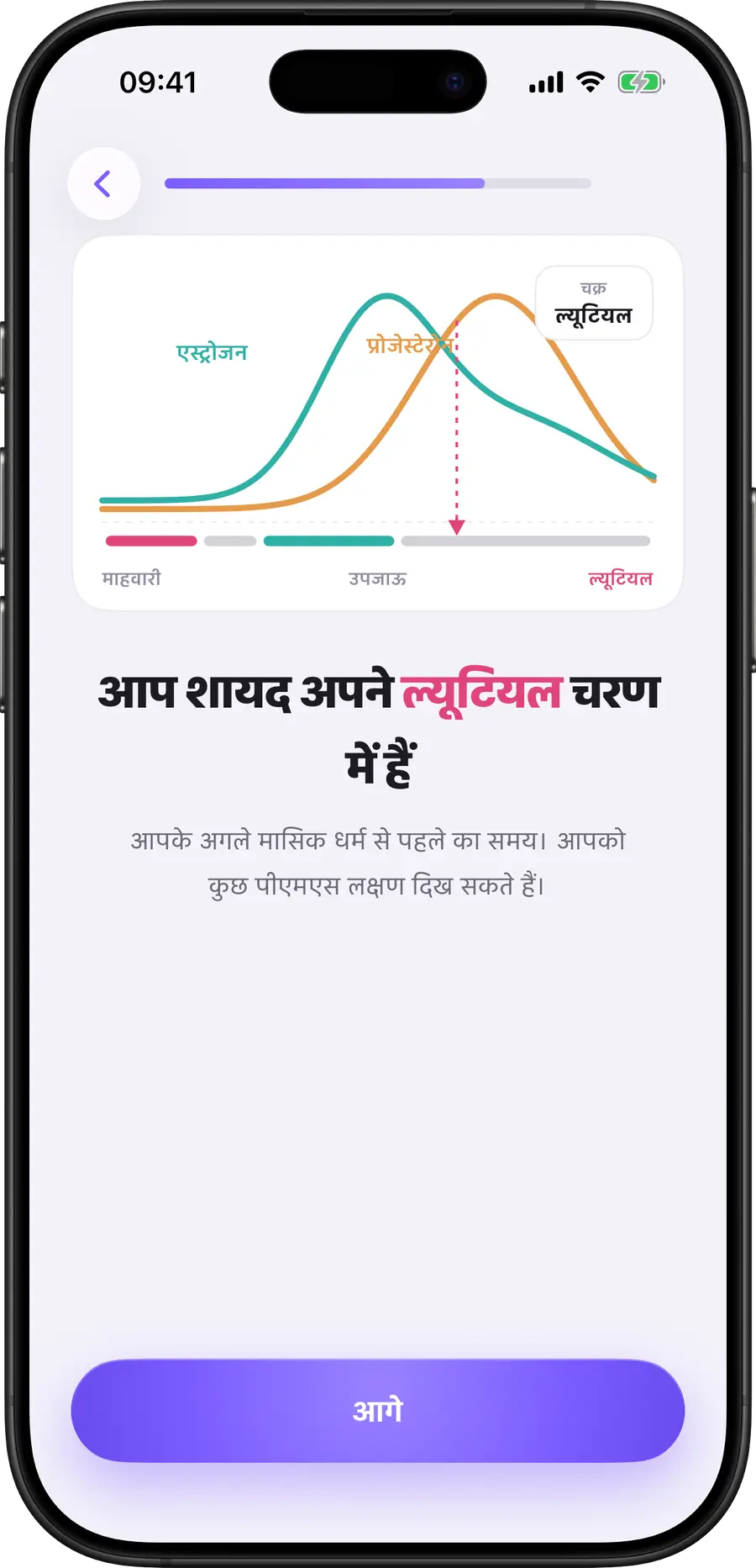 एस्ट्रोजन और प्रोजेस्टेरोन दिखाता Simply Track का चक्र-चरण चार्ट