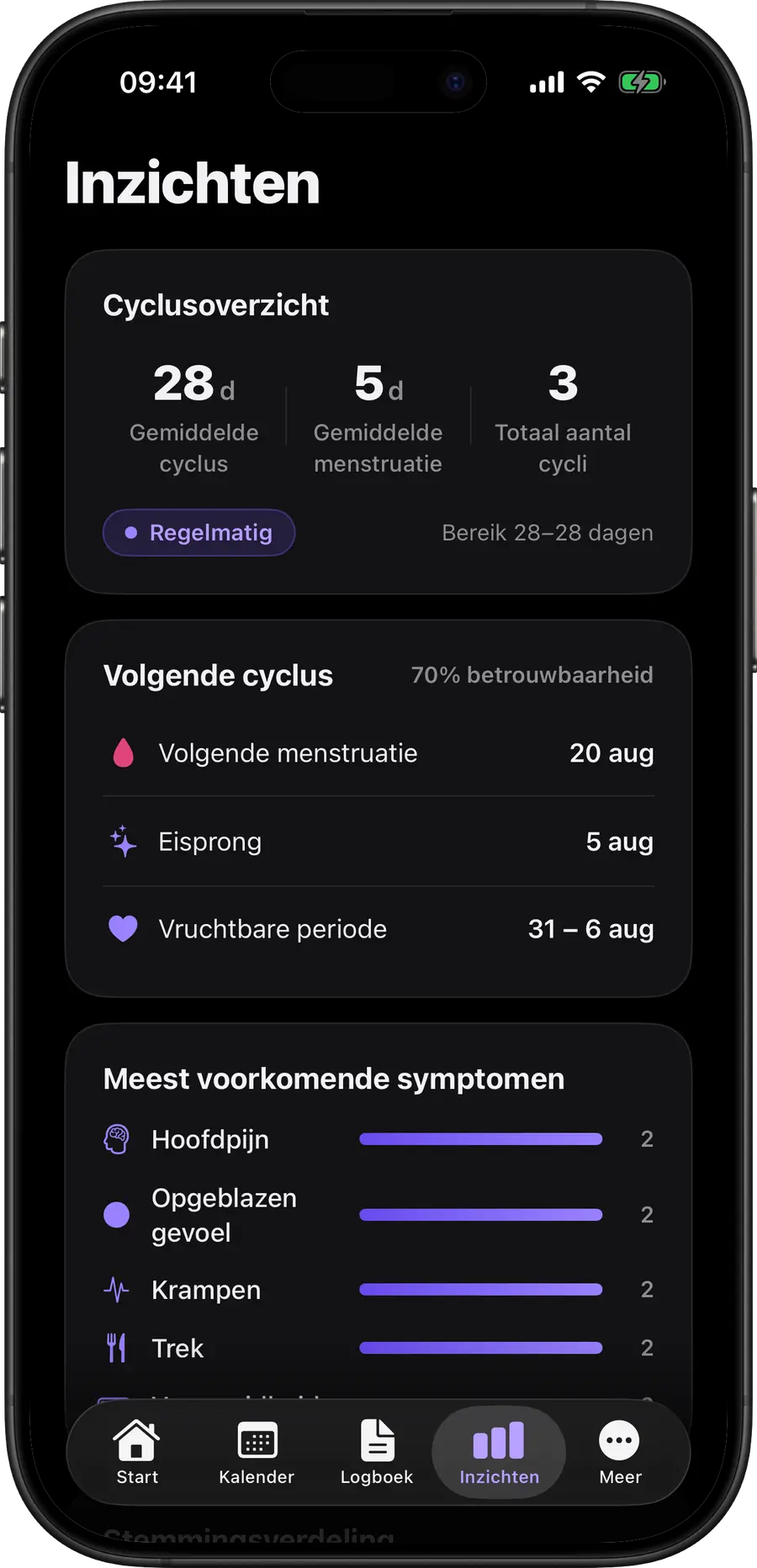 Simply Track-inzichten met cycluslengte, regelmaat en symptomen