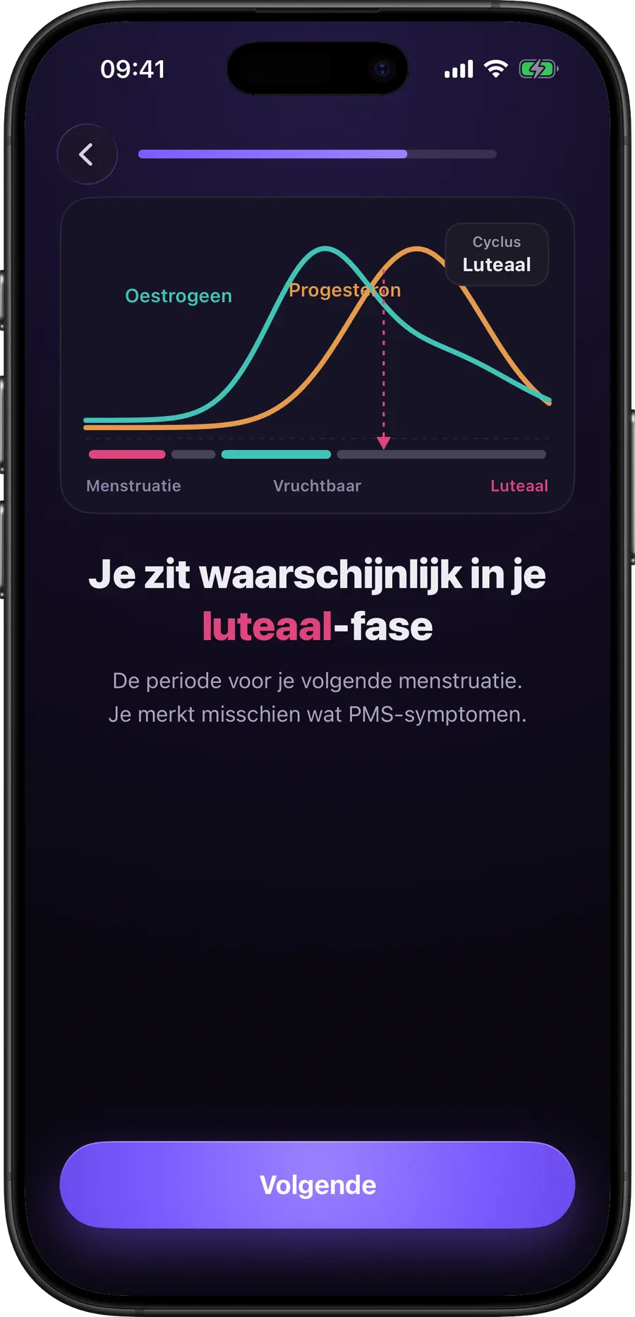 Simply Track cyclusfasegrafiek met oestrogeen en progesteron
