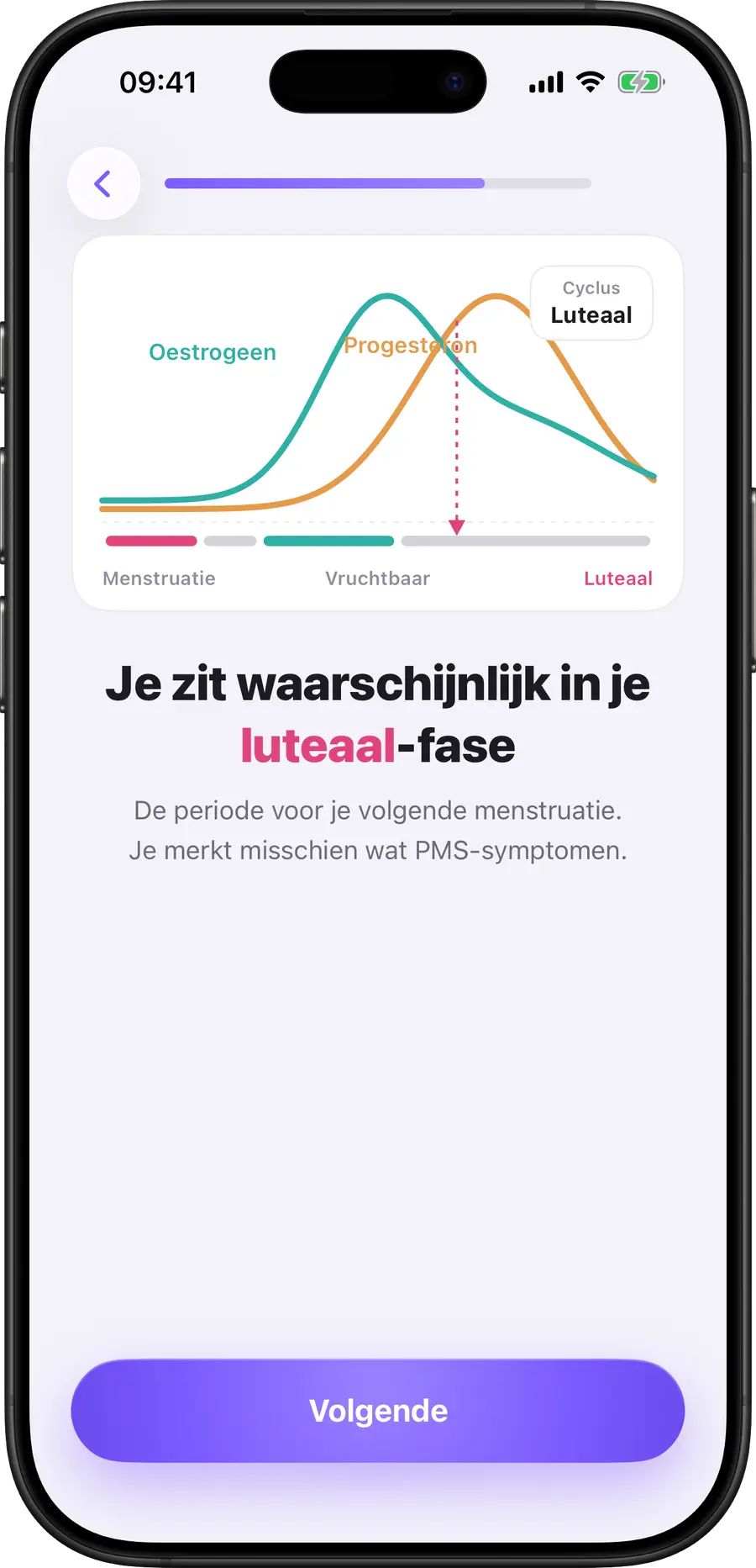 Simply Track cyclusfasegrafiek met oestrogeen en progesteron