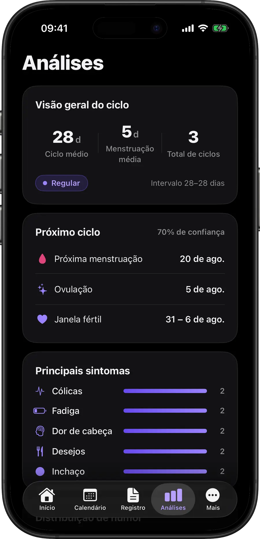 Estatísticas do Simply Track mostrando duração do ciclo, regularidade e sintomas