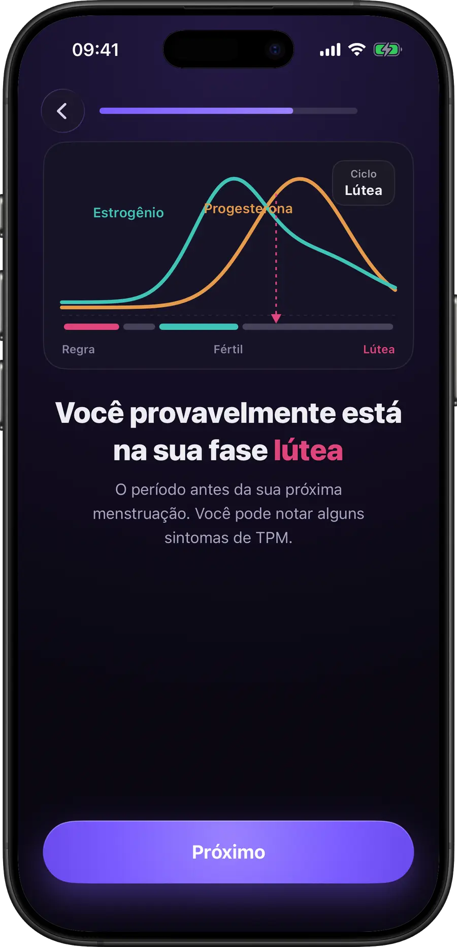 Gráfico de fase do ciclo do Simply Track mostrando estrogênio e progesterona