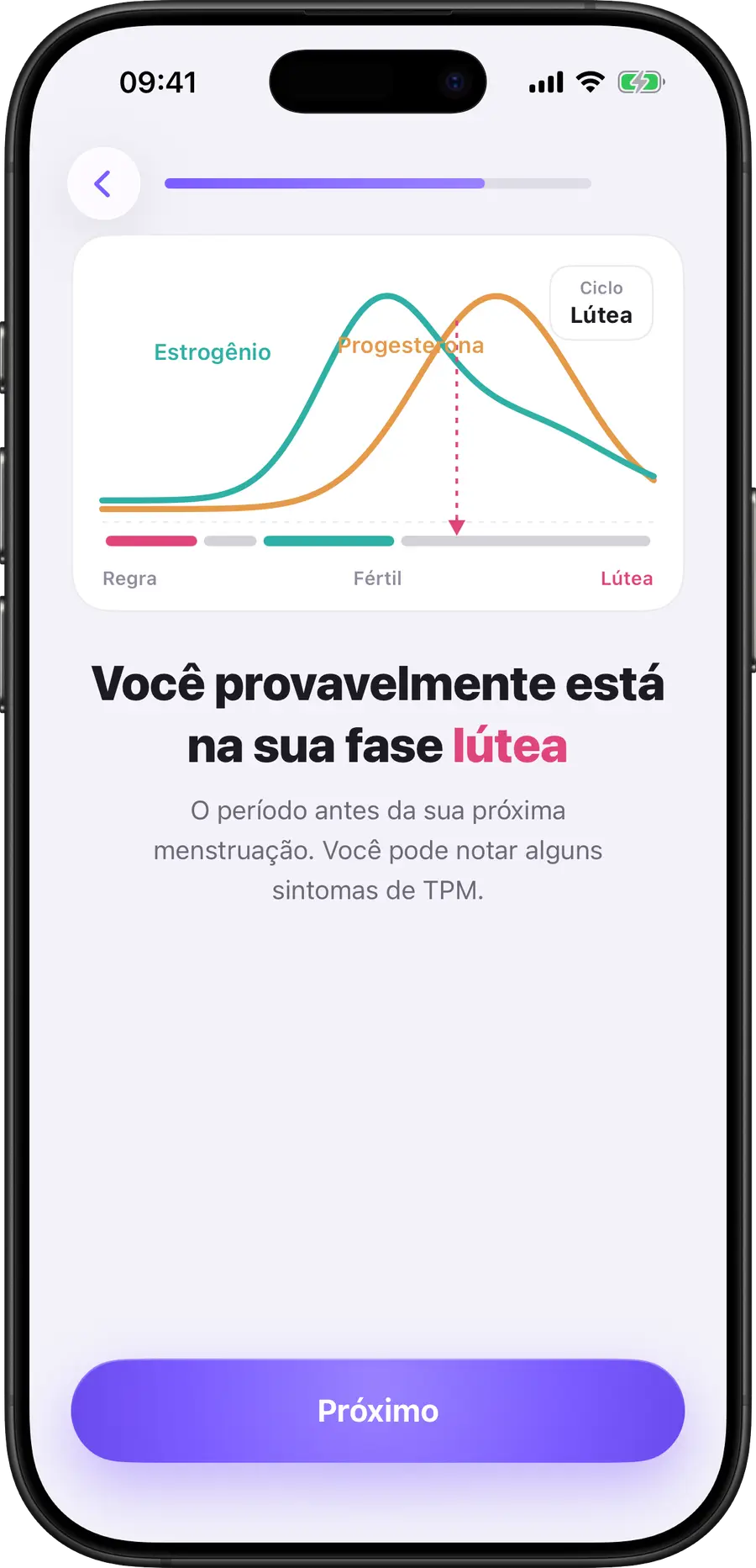 Gráfico de fase do ciclo do Simply Track mostrando estrogênio e progesterona